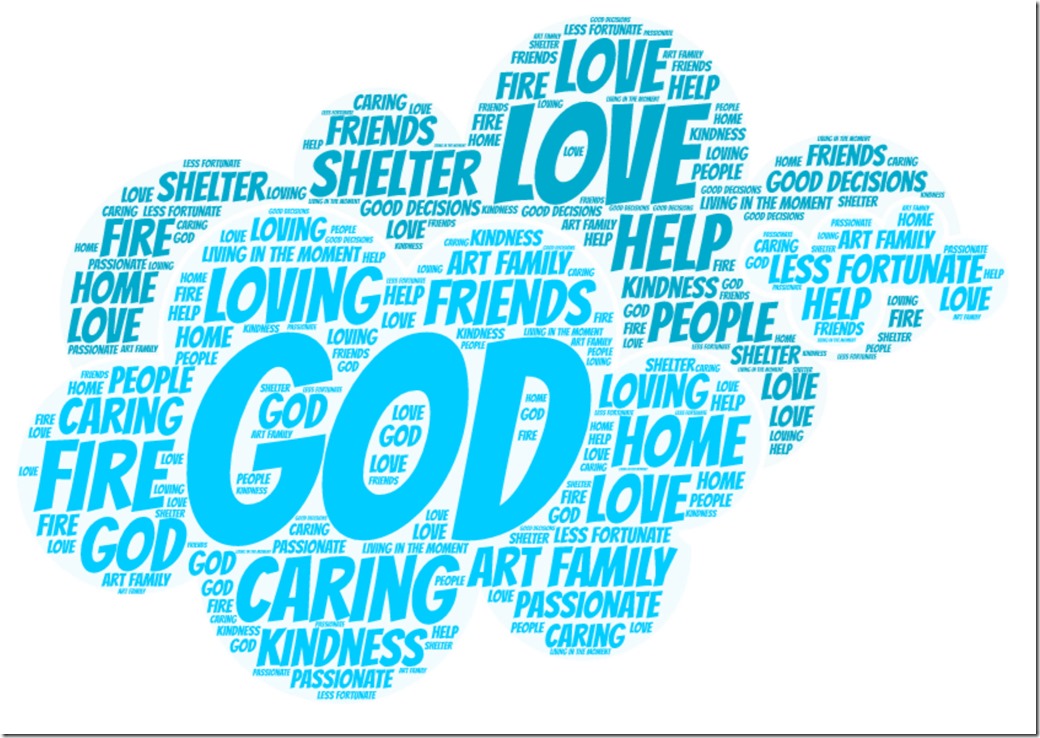 Thinking With Your Heart Grade 8 September 2016